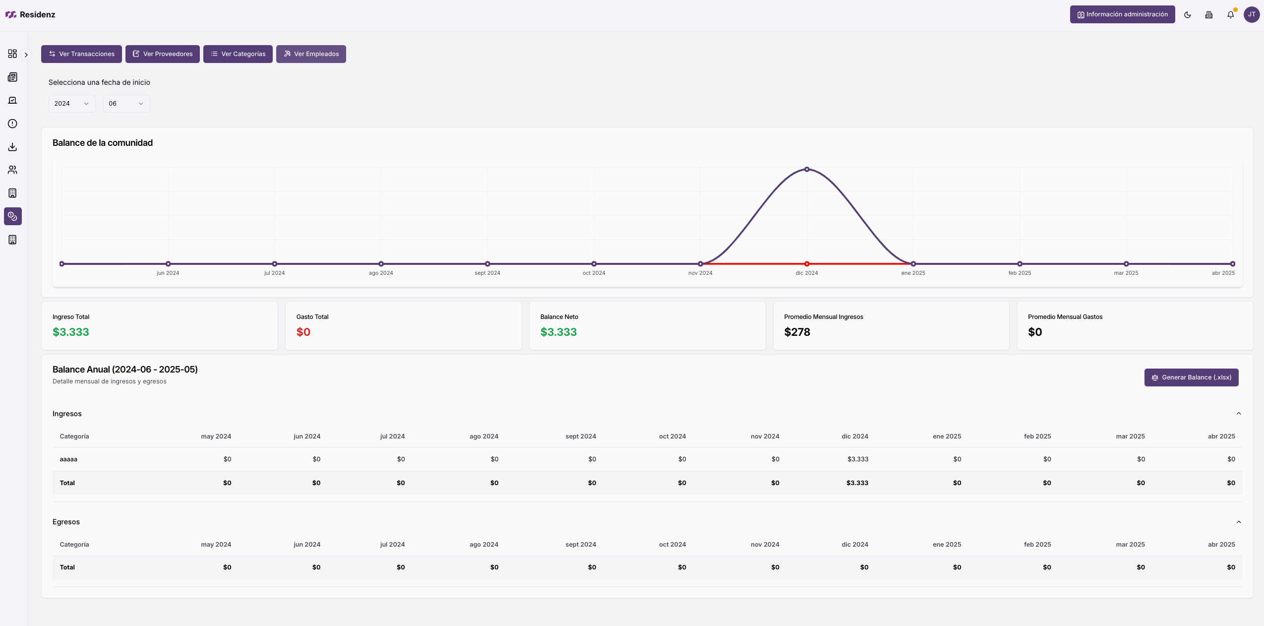 MiCondo Platform Dashboard